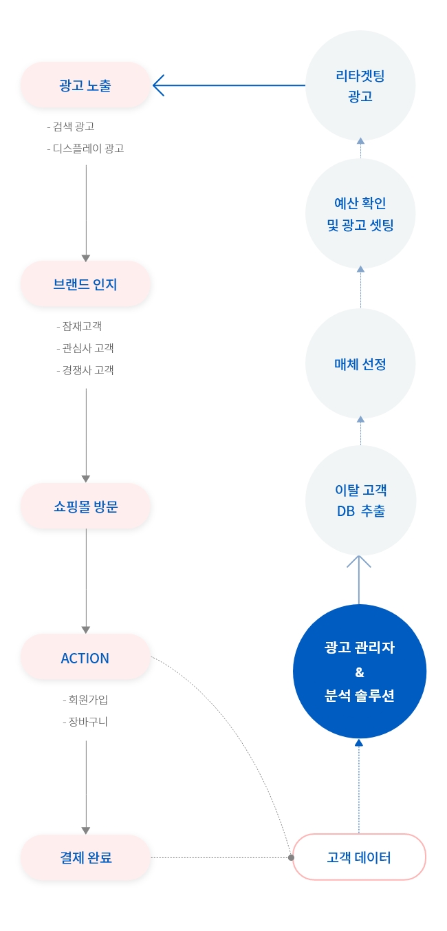 그래프