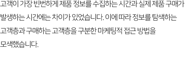 고객이 가장 빈번하게 제품 정보를 수집하는 시간과 실제 제품 구매가 발생하는 시간에는 차이가 있었습니다. 이에 따라 정보를 탐색하는 고객층과 구매하는 고객층을 구분한 마케팅적 접근 방법을 모색했습니다.